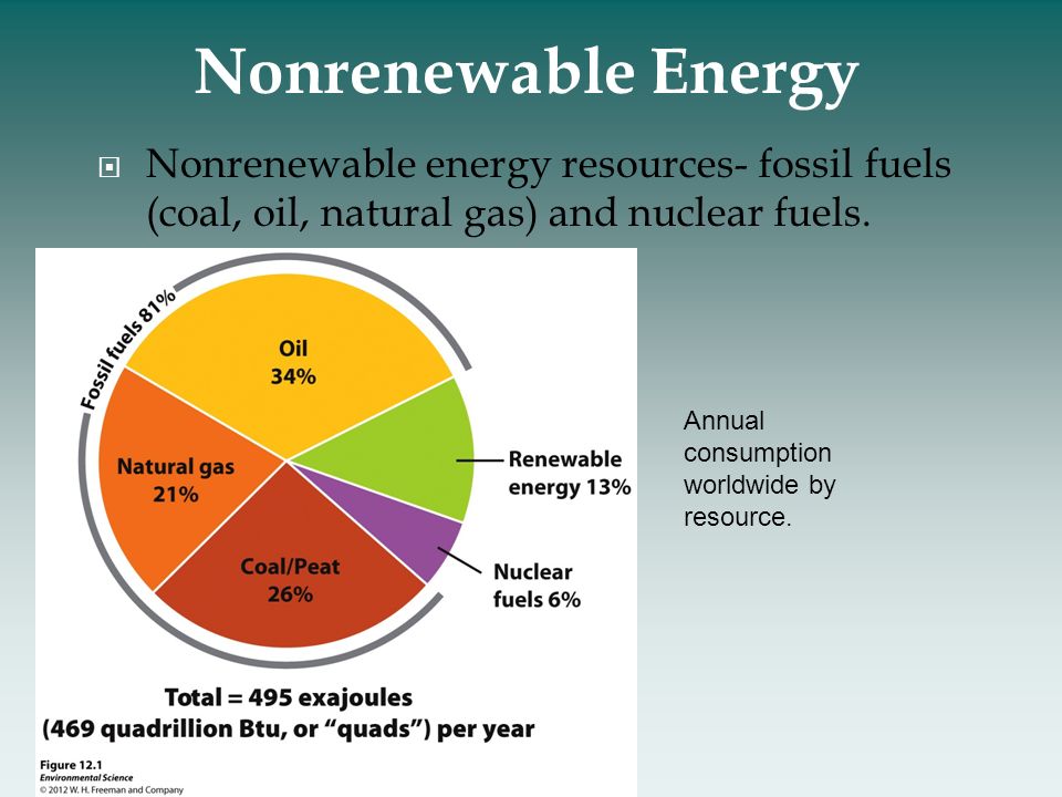 Fossil fuel and natural resources